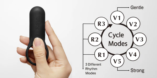 VibrationStrengthsECBanner_600x600 Iroha SVR Plus