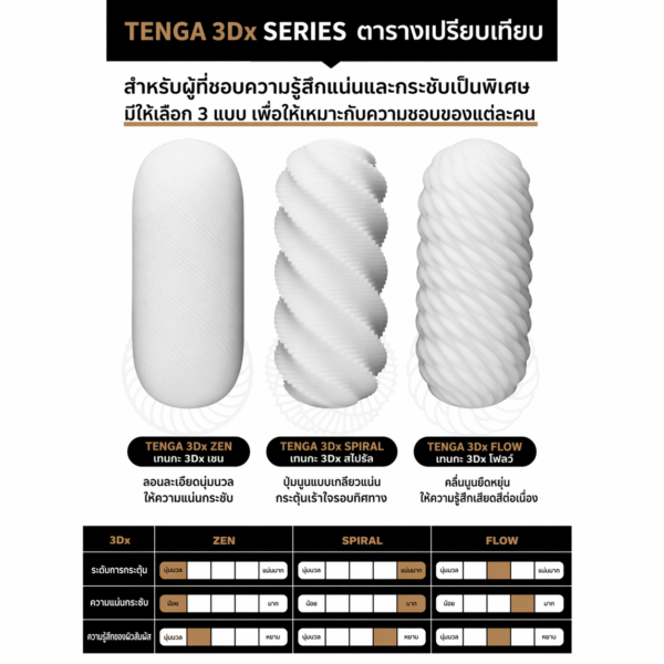 TENGA 3DX Series